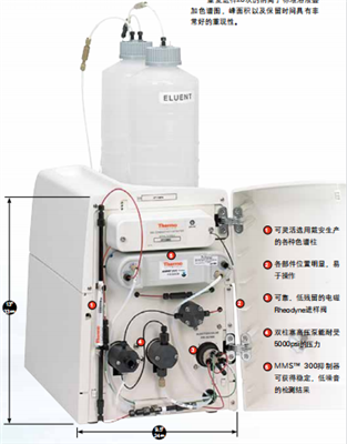 ICS系列離子色譜儀